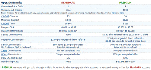 Forma de pagar en Clixsense segun sea cuenta Standard o cuenta Premium