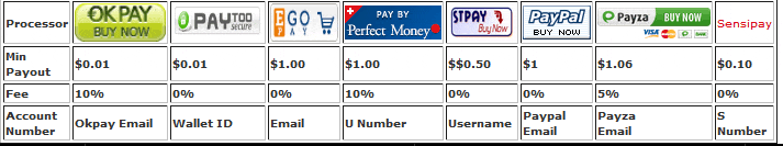 Procesadores de pago disponibles para recibir dinero de Donkeymails